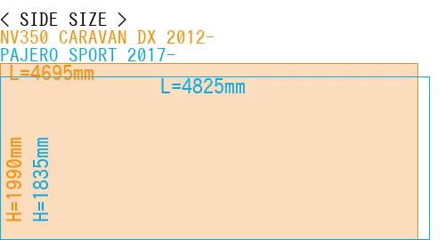#NV350 CARAVAN DX 2012- + PAJERO SPORT 2017-